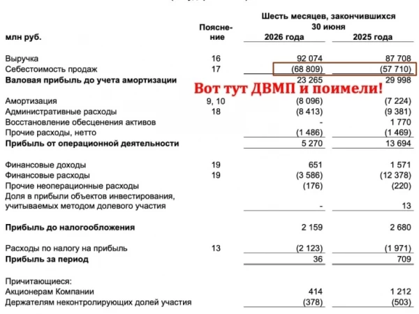 ДВМП. А разговоров было!
