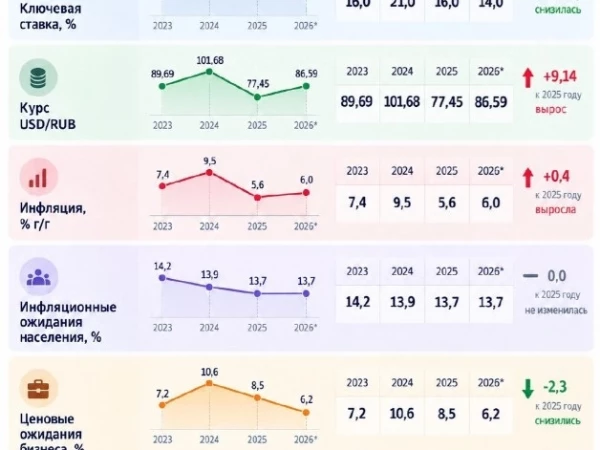 Хорошая отчетность еще не причина для покупки! Что упускает из виду большинство инвесторов?