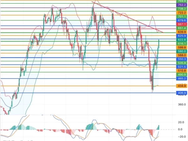 Настроения в акциях Татнефти улучшаются, инвесторы ждут дивидендов и поддержки от цен на нефть