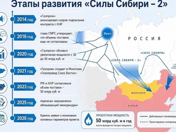 .. Сила Сибири-2 всё 🤷 , дальше сами без папочки-Си