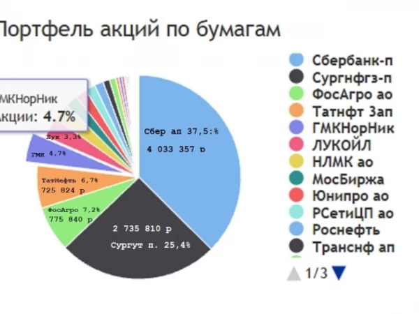 Работа с акциями как рутина . Шадрину привет