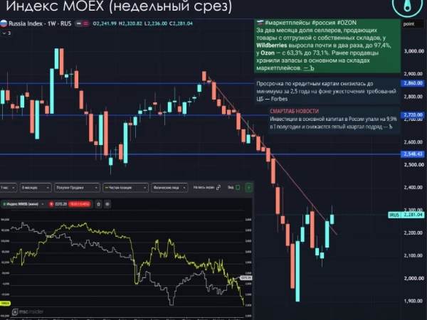 📰 Еженедельный обзор рынков: Минфин намекает на возможность бюджетной консолидации сразу после выборов