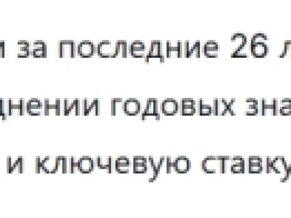 Исторические значения ставки рефинансирования....