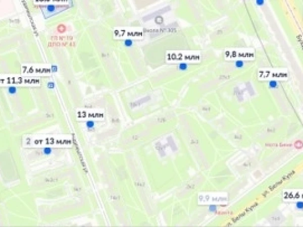 Россия (Санкт-Петербург) VS Англия (Бирмингем), зарплата/недвижимость.