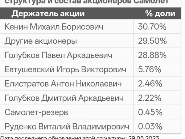 Где наш ЦБ и Тимофей Мартынов?