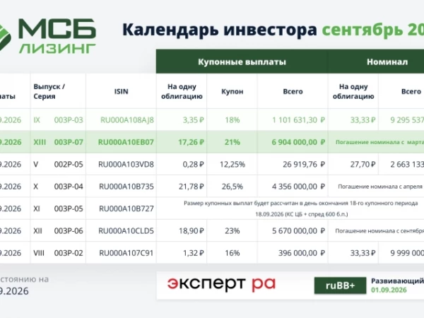 Состоялась выплата купонного дохода по биржевым облигациям серии 003P-07