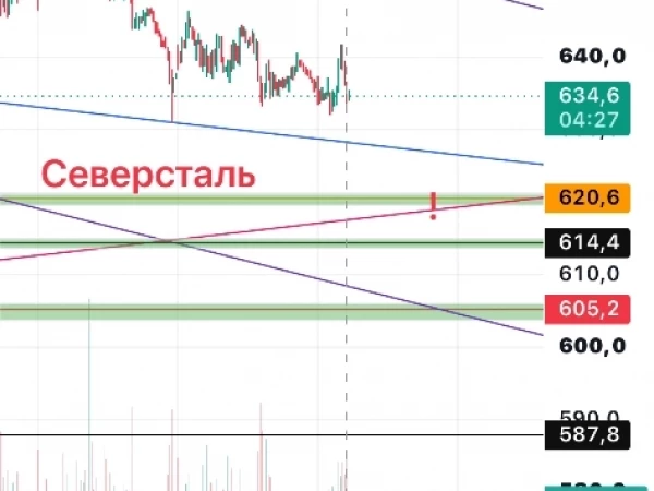 Торговый план Северсталь
