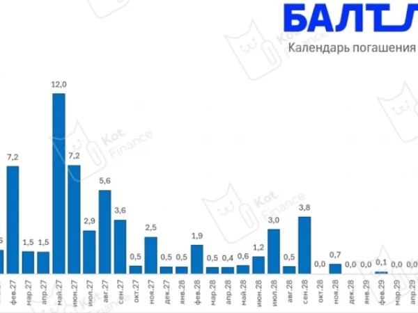 👻Балтийский лизинг: пора сваливать? Разбираем пики погашений и операционные денежные потоки. Всю ночь сводил и перепроверял графики погашения облигаций.