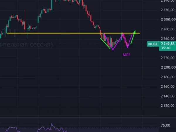 🏦 Индекс Мосбиржи: вернемся к 2280?