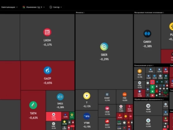 ☺️ Доброе утро! Индекс -0,52% на супер-адских санкциях!