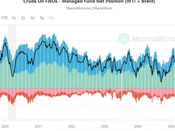Нефть-шорт?