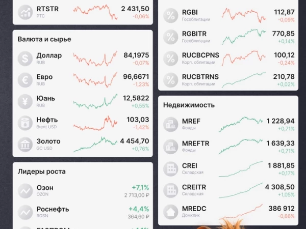 НЕ СМОГЛИ ВЫРАСТИ! ПЕРЕГОВОРЫ В ОКТЯБРЕ! Итоги рынков за неделю