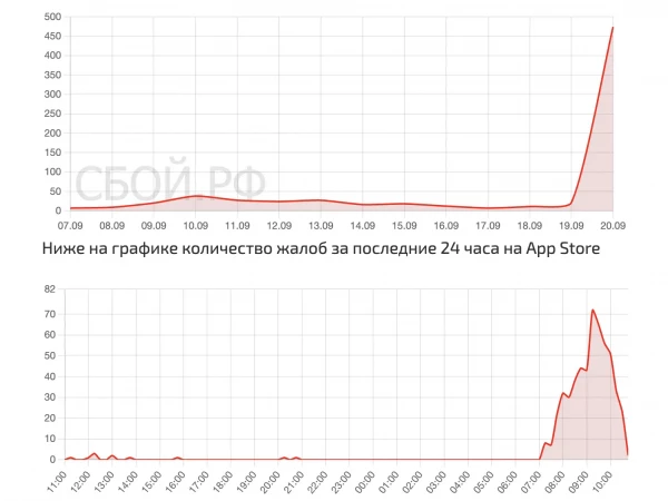 Россияне жалуются на сбой в работе «Эпп Стор»