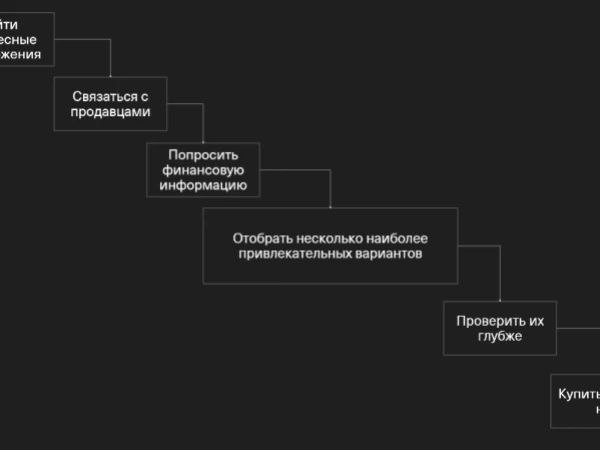 Я написал 700 продавцам бизнеса, чтобы проанализировать их отчетность и вот что из этого вышло