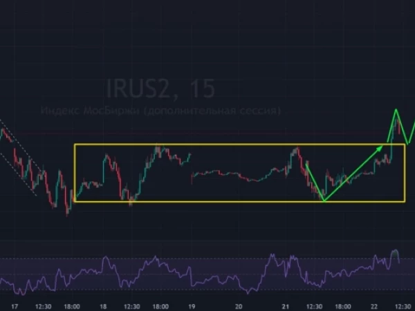 🏦 Индекс Мосбиржи: пробой 2280