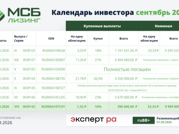 Состоялась выплата купонного дохода по XII выпуску биржевых облигаций