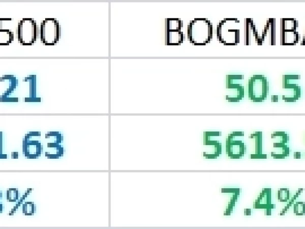 Почему наш рынок не растет и расти не будет, ЕСЛИ
