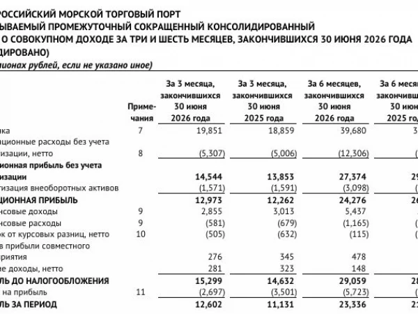 ⚓️ НМТП (NMTP) | 1п2026 выдалось слабым, но 2п2026 рискует быть еще хуже.