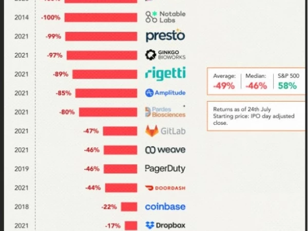 Статистика IPO