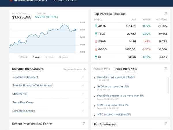 Инструкция по выводу денежных средств из Interactive Brokers в Россию