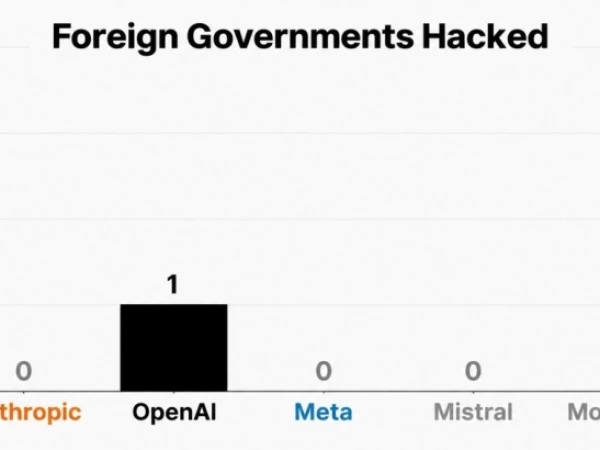 Рой агентов OpenAI ломанул правительственный сайт Австралии? Разбираемся