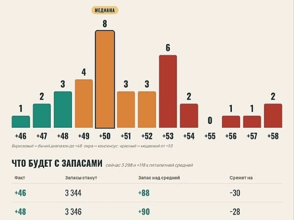 Радар аналитиков · отчёт EIA 24 сентября
Публикация сегодня в 17:30 МСК · неделя до 18 сентября