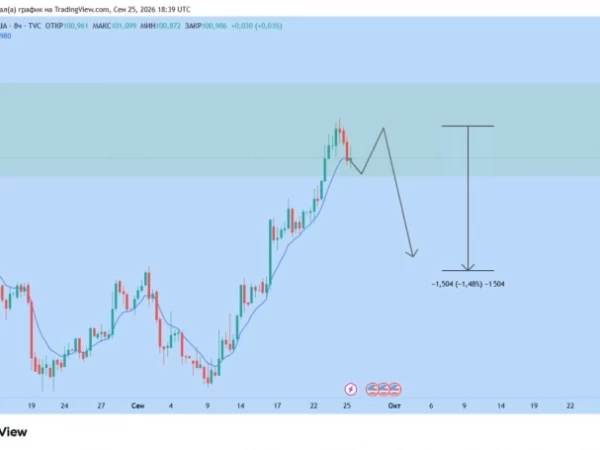 #DXY и #платина