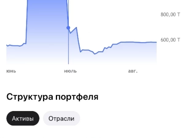 5 лет на бирже - смартлаб конкурс