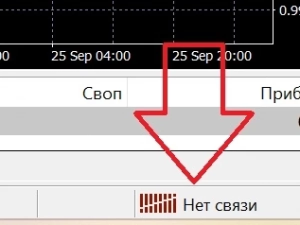 Скрипт проверки связи с сервером брокера для MT4