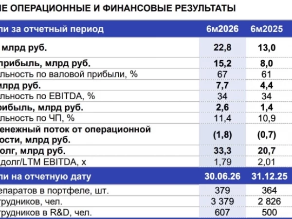 Промомед. Наконец-то ушла дороговизна!