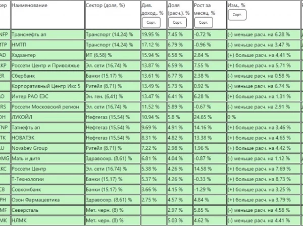 Осенние дивиденды