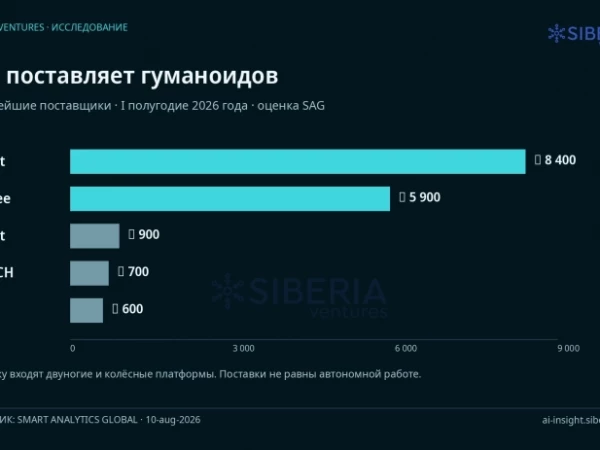 Гуманоид на заводе: когда бизнесу действительно нужны две руки и две ноги
