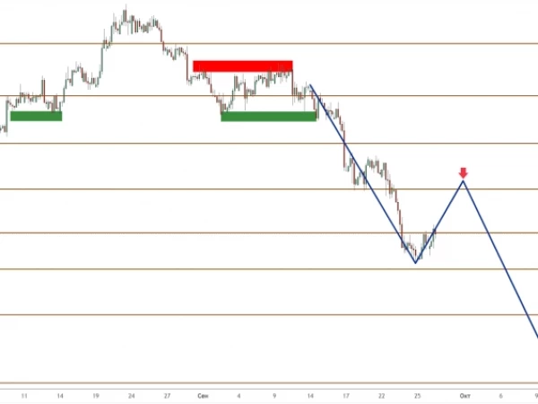 GBP/USD: фунт стал жертвой распродажи в пользу доллара