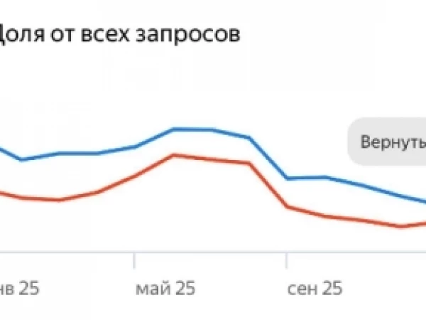 Расходы на проституцию: самый точный индикатор экономических кризисов