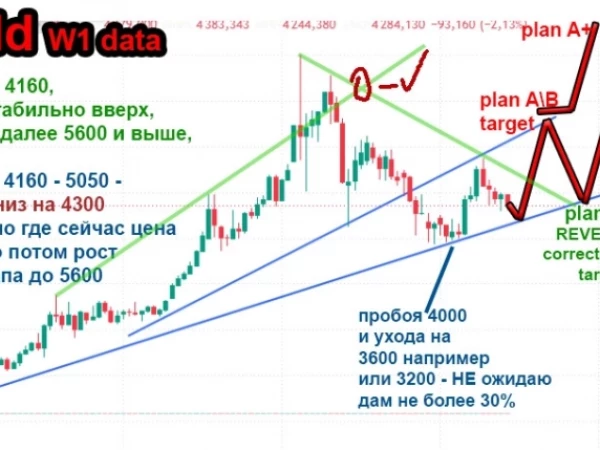 Золото, кратко - жду 5600
