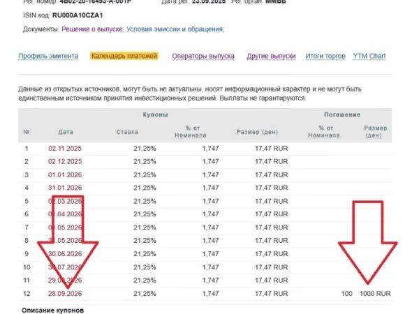 ПАО «ГК «Самолет» не раскрыли информацию о погашении номинала по RU000A10CZA1