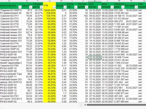 ОФЗ дают 16,8% Самолет 80% Свежая таблица корпоративных облигаций