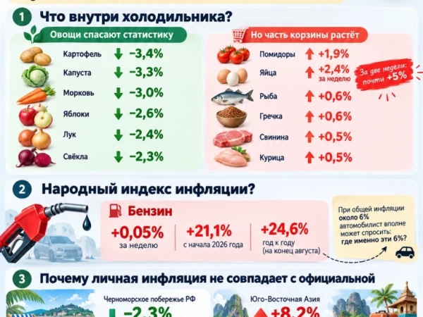 Снова об инфляции