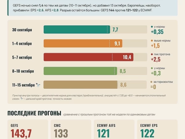 Природный газ. Взгляд на рынок и торговые зоны.
