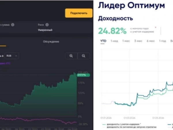 «Доходность инвестиционных стратегий: сентябрь + итоги 9 месяцев»