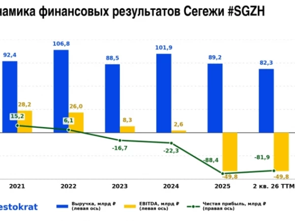 Сегежа и АФК Система: игра на выживание