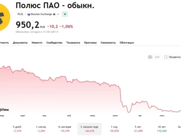 ⛏ Минус 60% за год – когда начнётся восстановление Полюса?