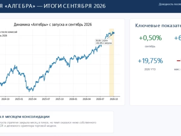 Стратегия автоследования Алгебра в сентябре: +0,5% за период и накопленная доходность 62,5%