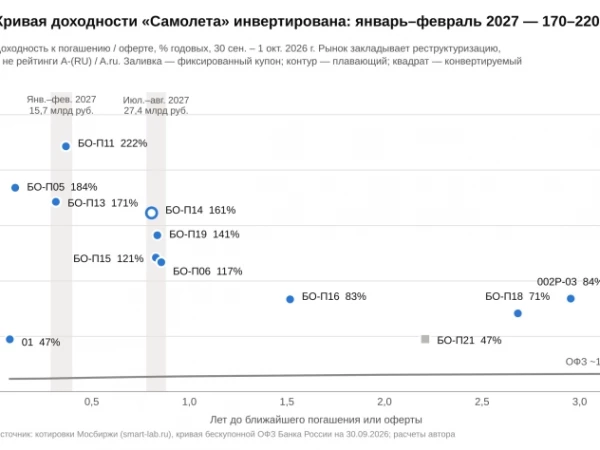 ГК «Самолет»: капитал отрицательный, ликвидность поддерживается по воле банков