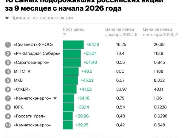 Можно ли доверять экспертам?