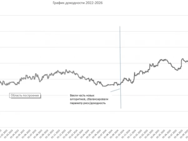 RusAlgo - итоги алготорговли 2022-2026гг