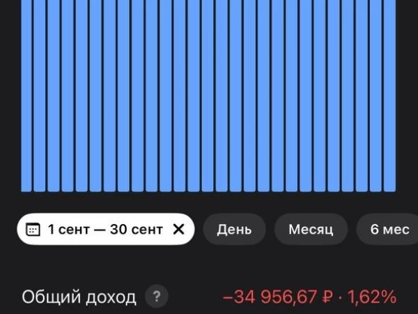 Подвожу итоги открытого портфеля за 9 месяц 2026 года! Позади сентябрь