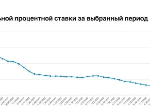 💛 Лучшие для пассивного дохода. Топ-10 надежных облигаций