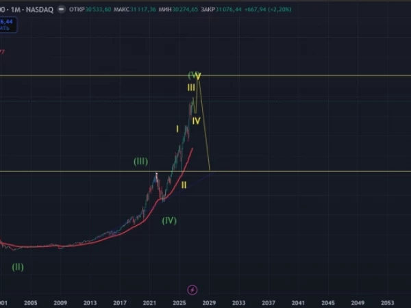 Nasdaq: новые максимумы перед большим обвалом?