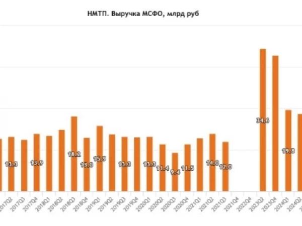 НМТП - как порты попали на передовую